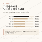 정릉동 맛보기 2