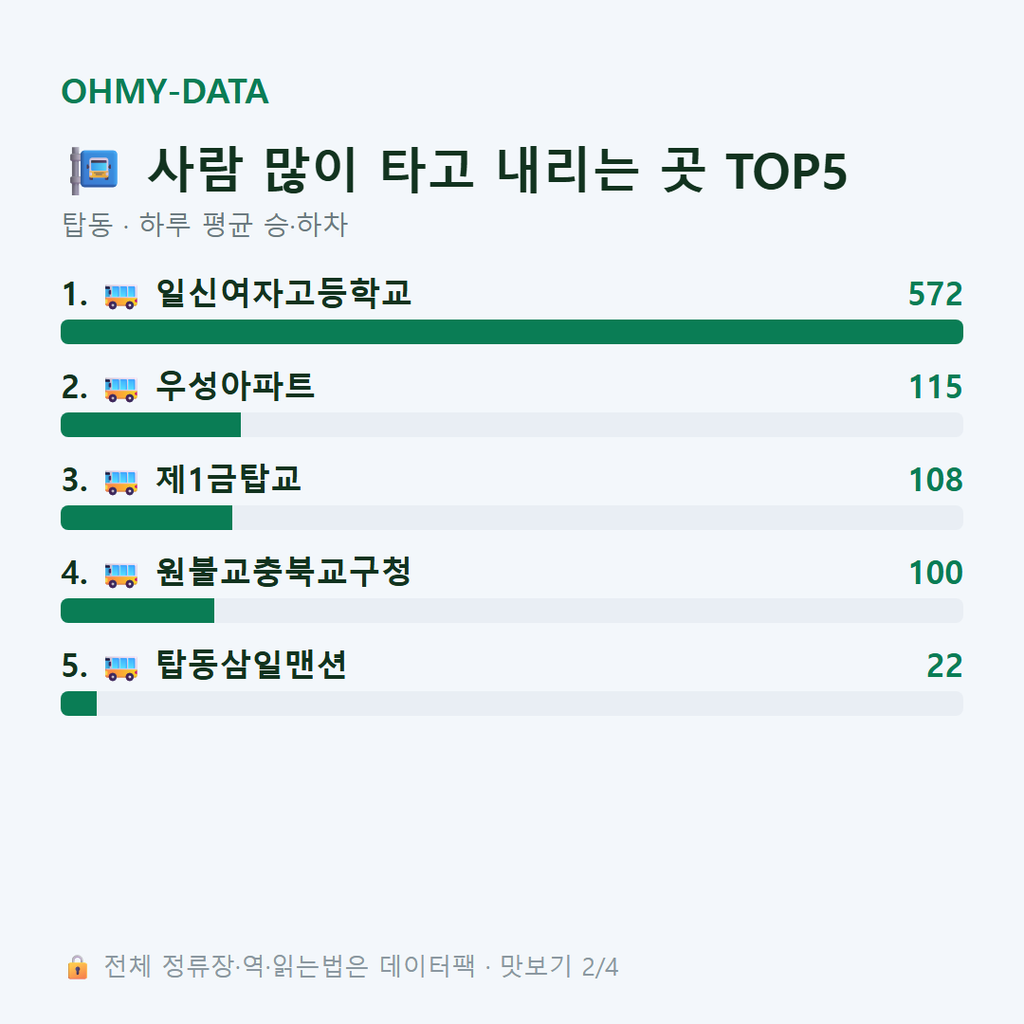 탑동 맛보기
