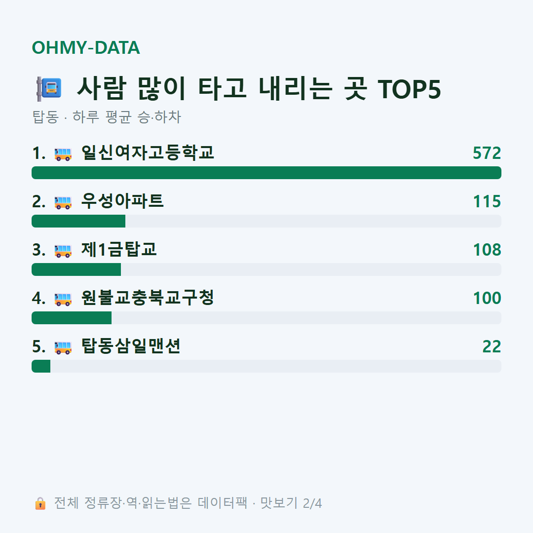 탑동 맛보기
