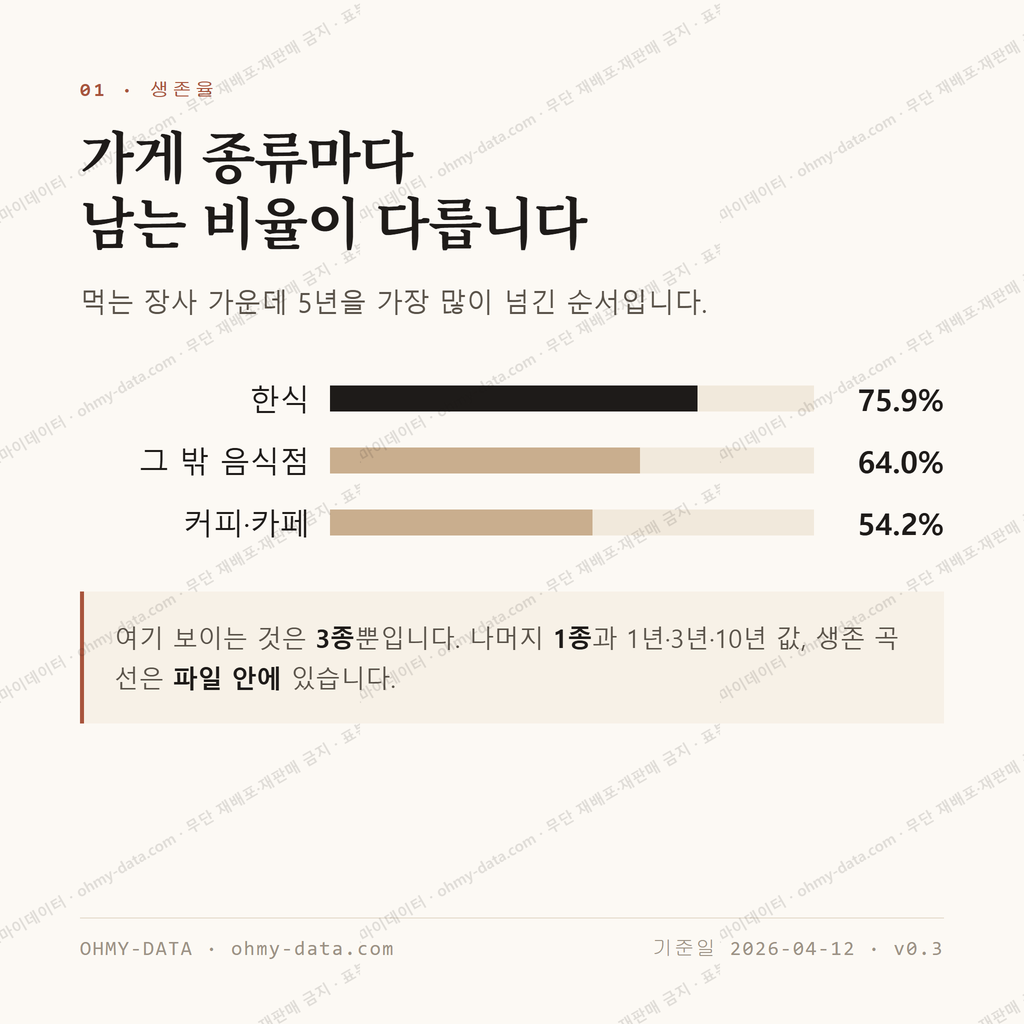 임실읍 맛보기 2