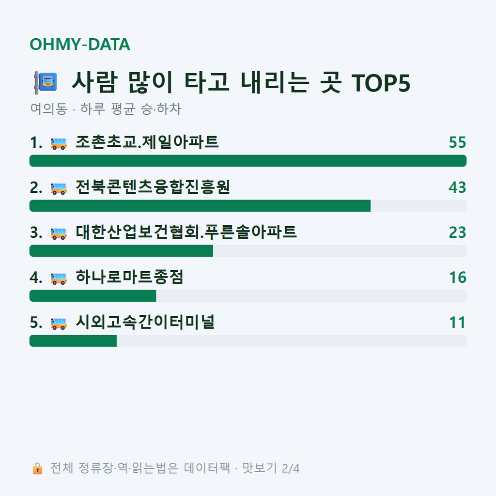 여의동 맛보기