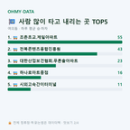 여의동 맛보기