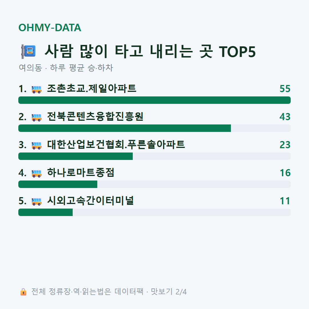 여의동 맛보기