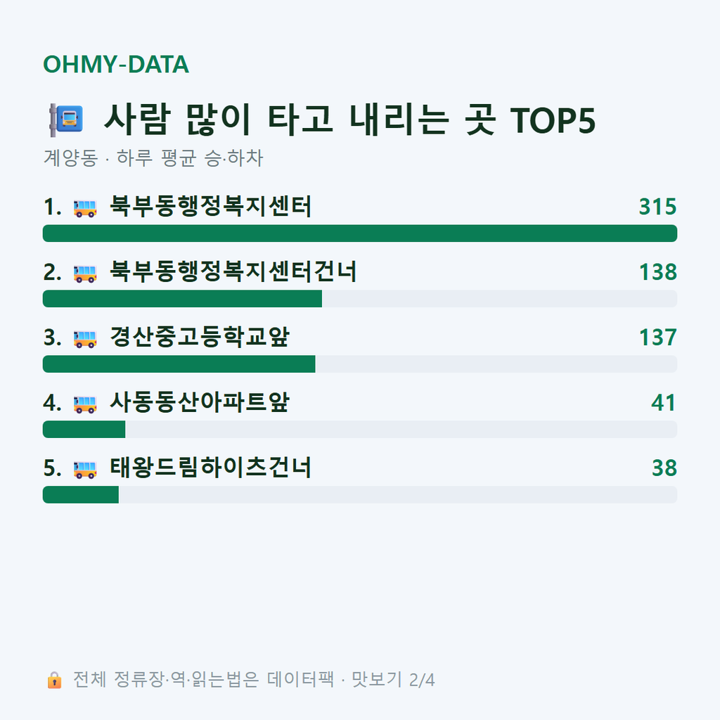 계양동 맛보기