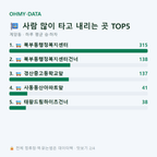 계양동 맛보기