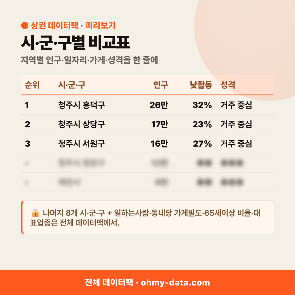 충청북도 상권 데이터팩