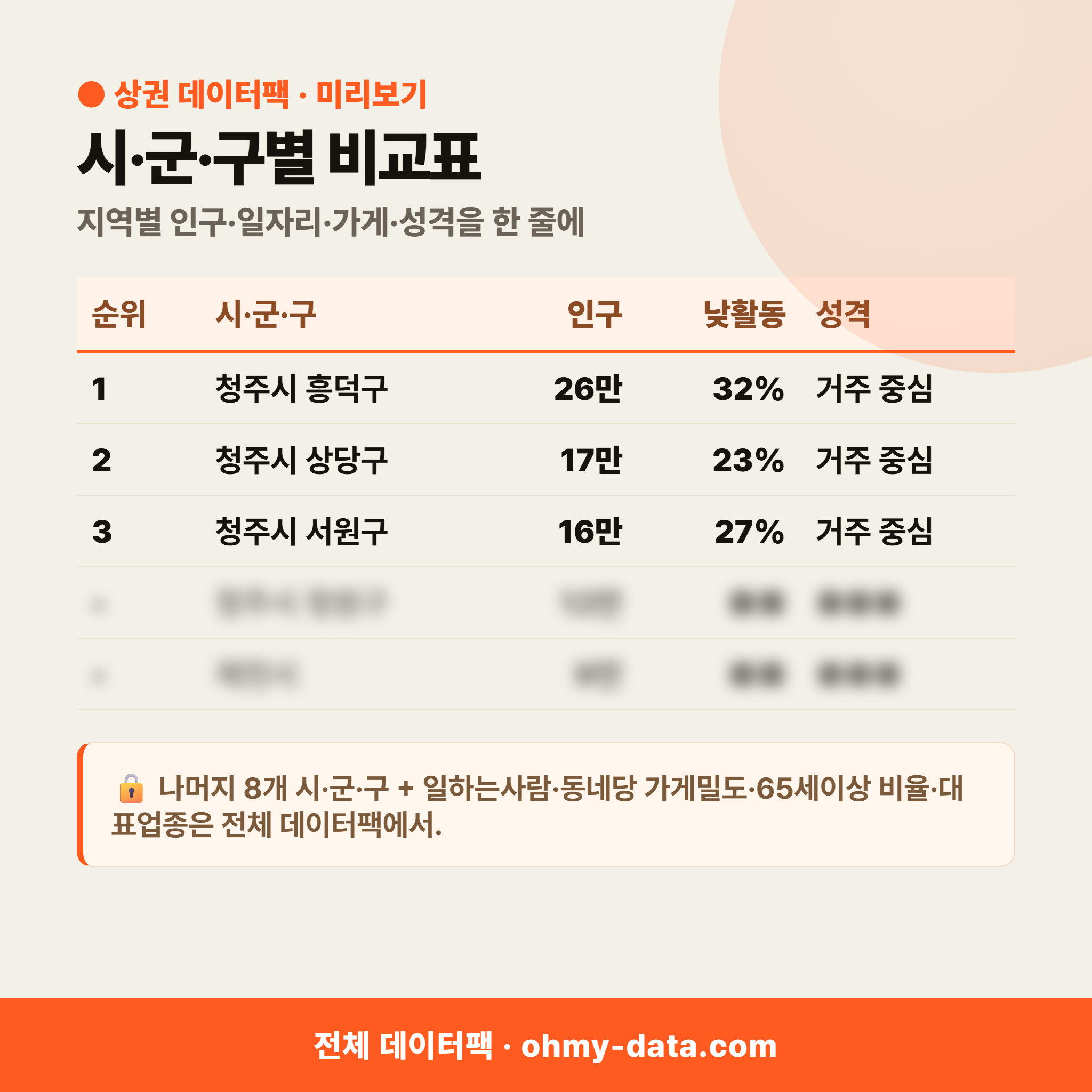 충청북도 상권 데이터팩