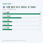 현산면 맛보기