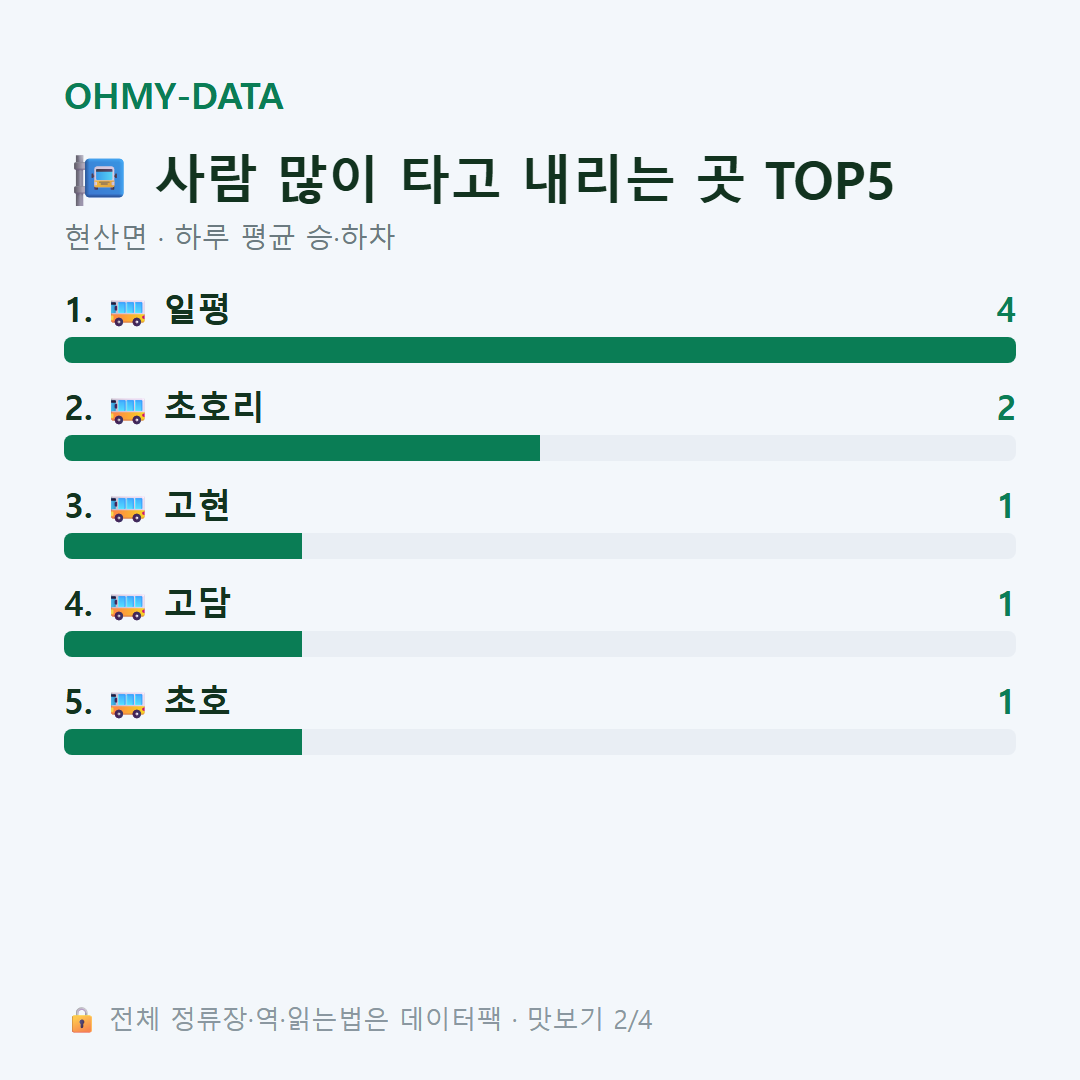현산면 맛보기