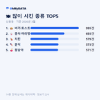 신용동 맛보기 2/4