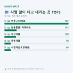 우산동 맛보기