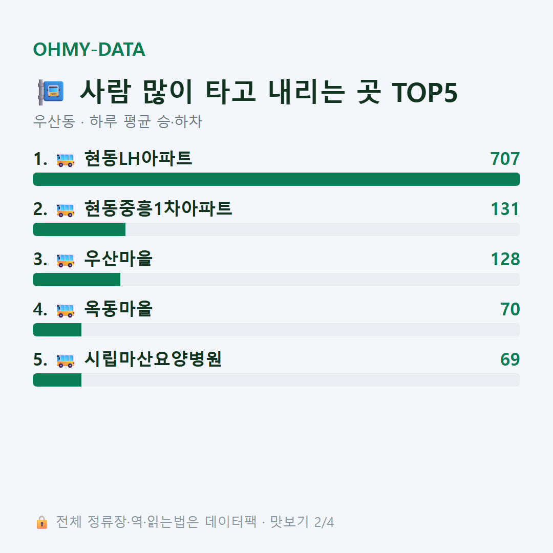 우산동 맛보기