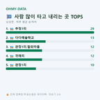 낭성면 맛보기