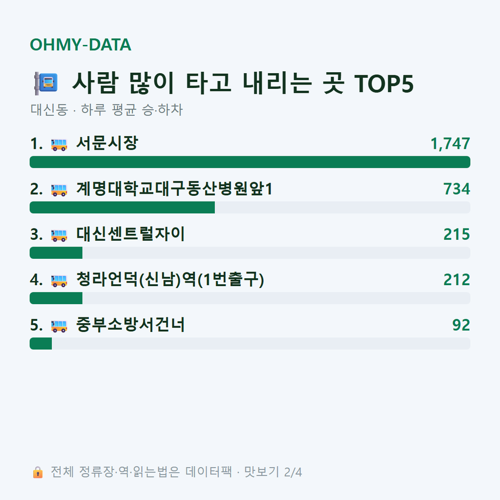 대신동 맛보기