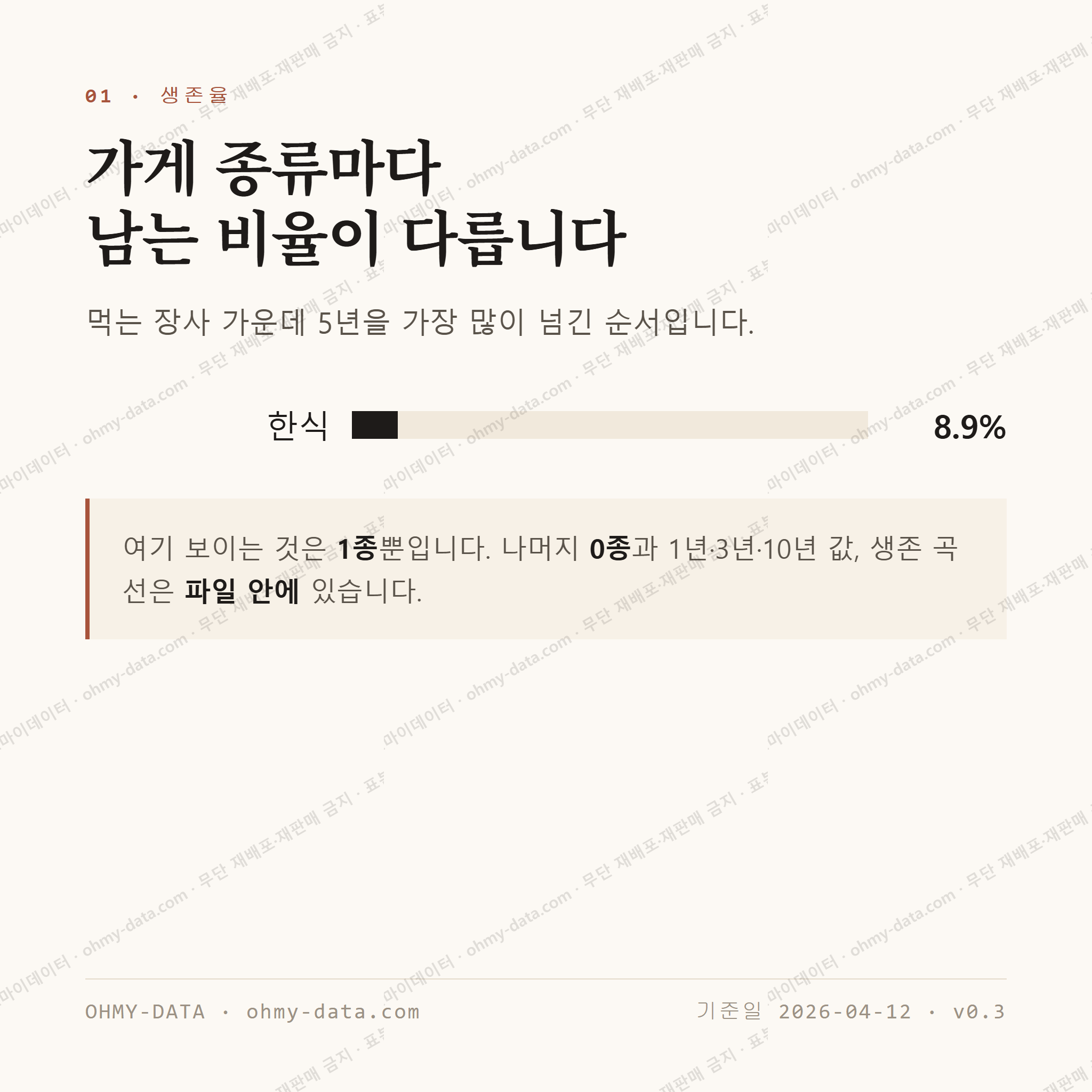 달동 맛보기 2