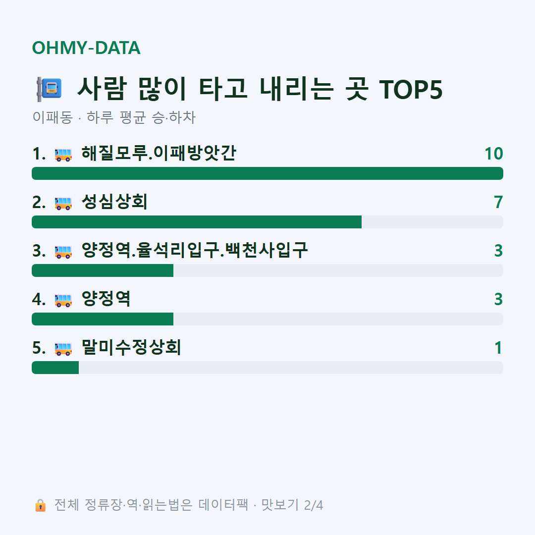 이패동 맛보기
