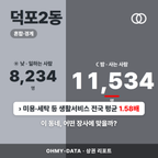 덕포2동 덕포2동_표지.png