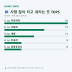 우천면 맛보기