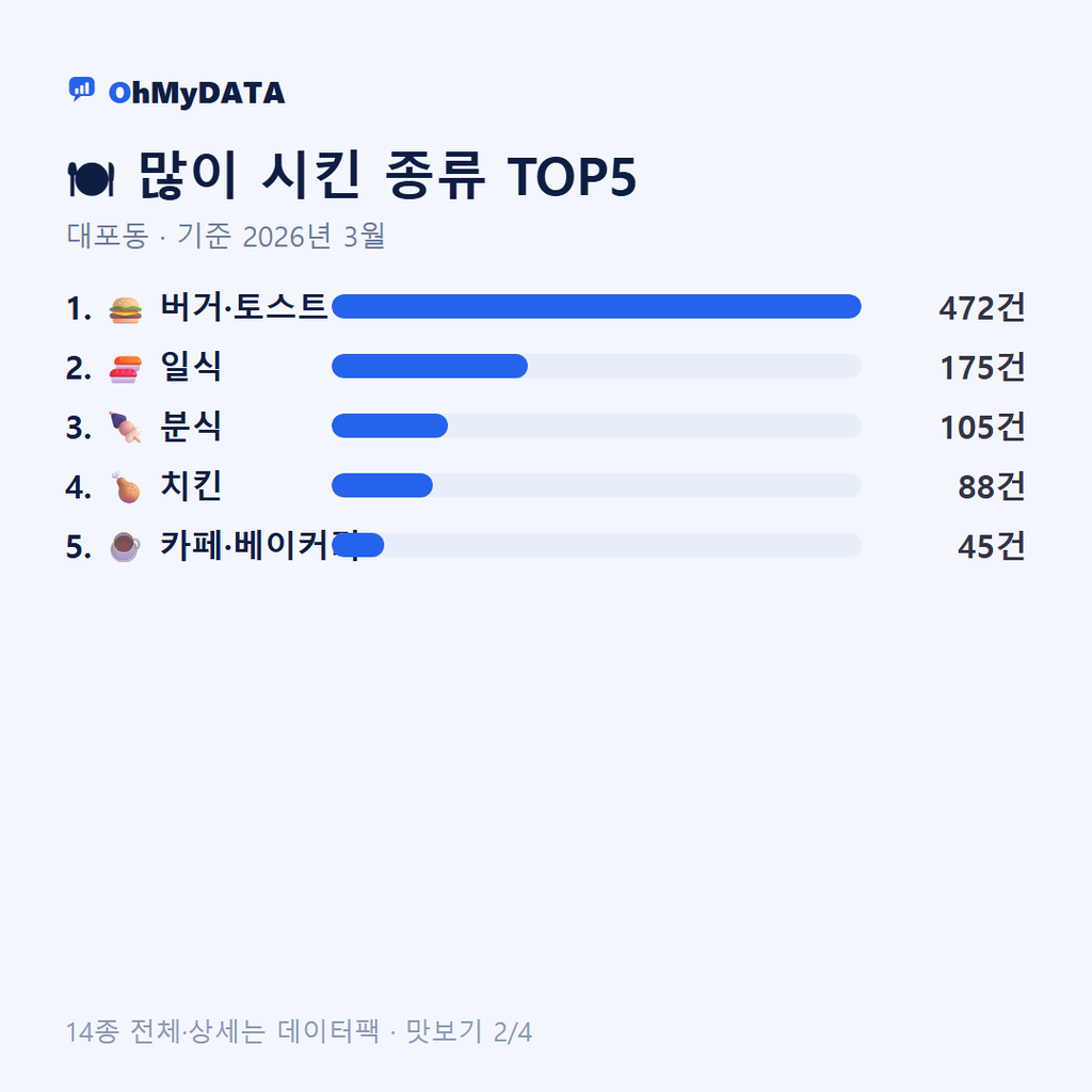 대포동 맛보기 2/4