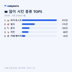 대포동 맛보기 2/4