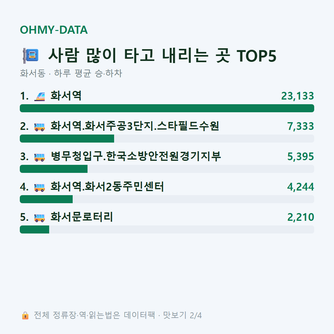 화서동 맛보기