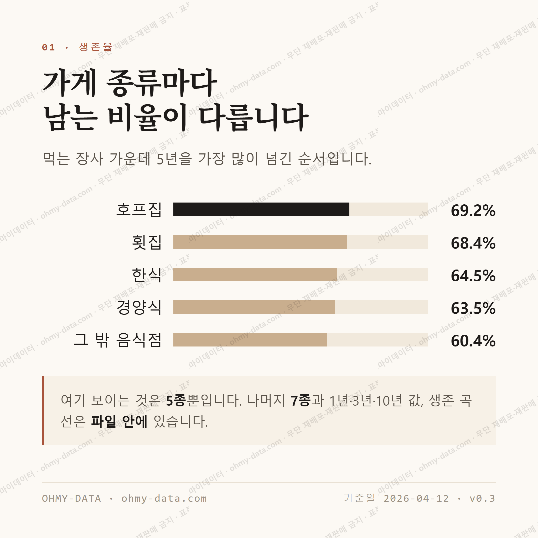 민락동 맛보기 2