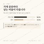 조양동 맛보기 2