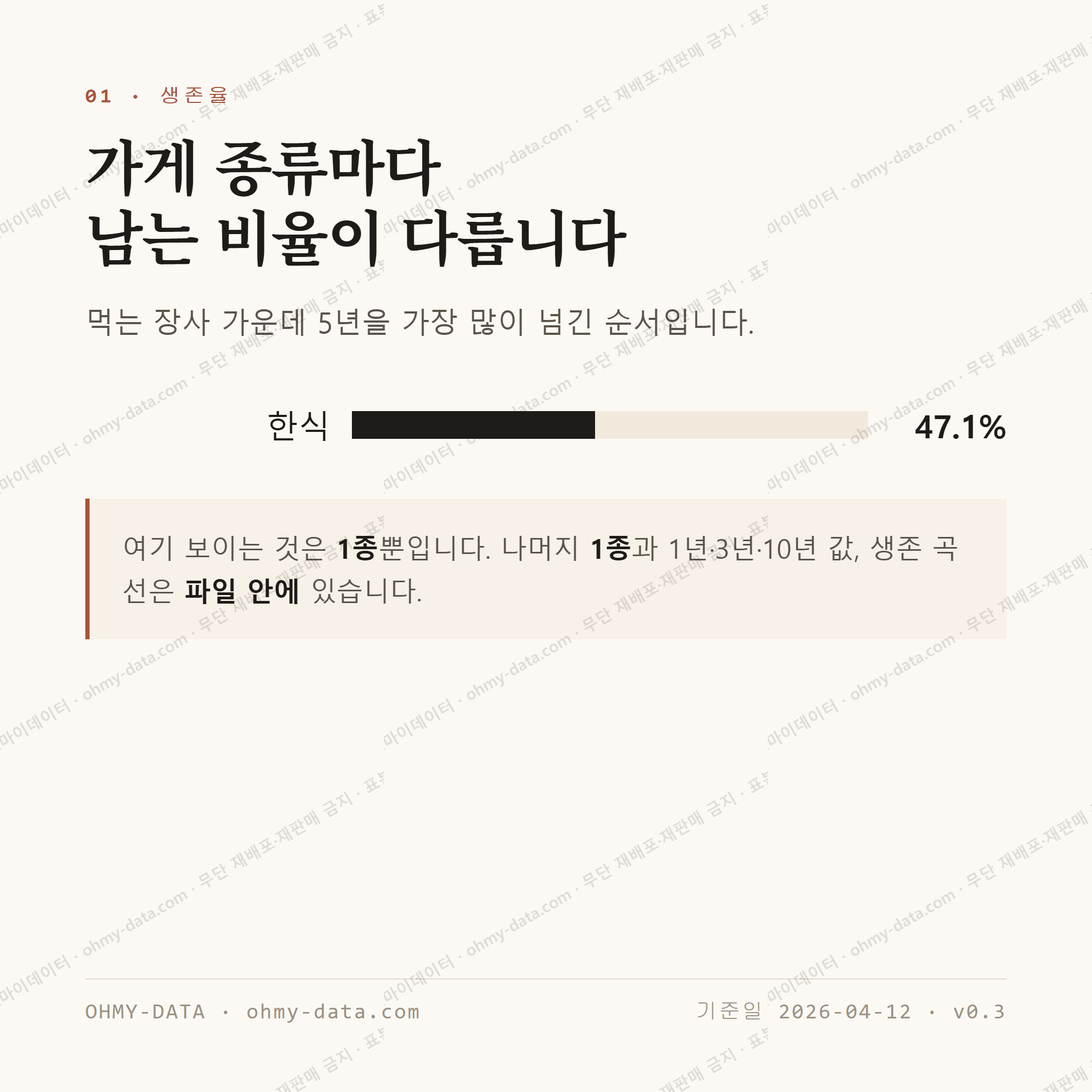 용문동 맛보기 2
