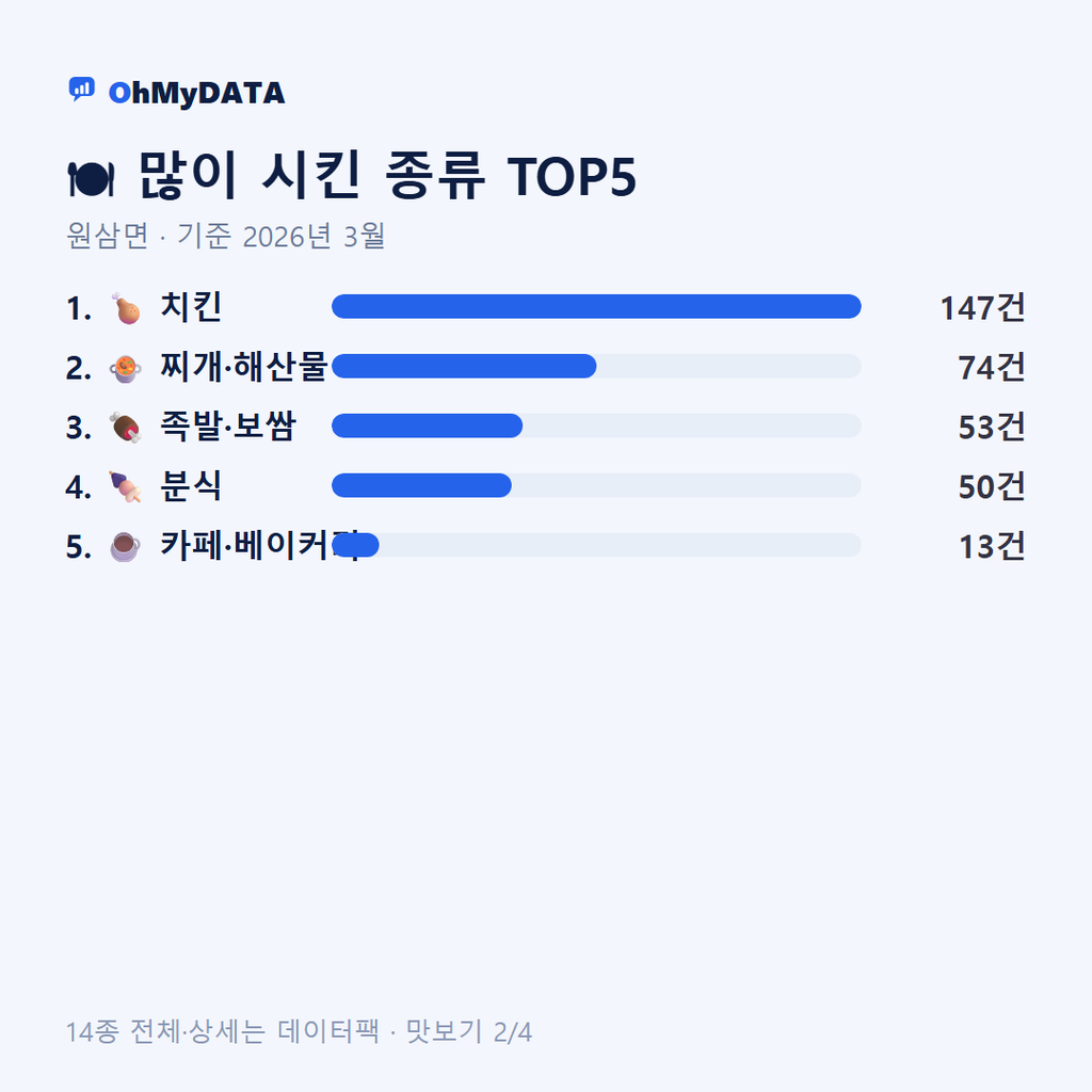 원삼면 맛보기 2/4