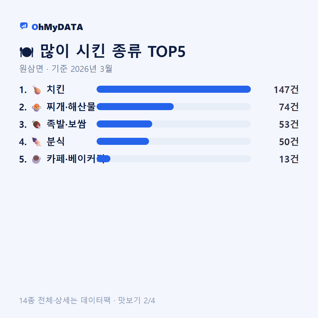 원삼면 맛보기 2/4