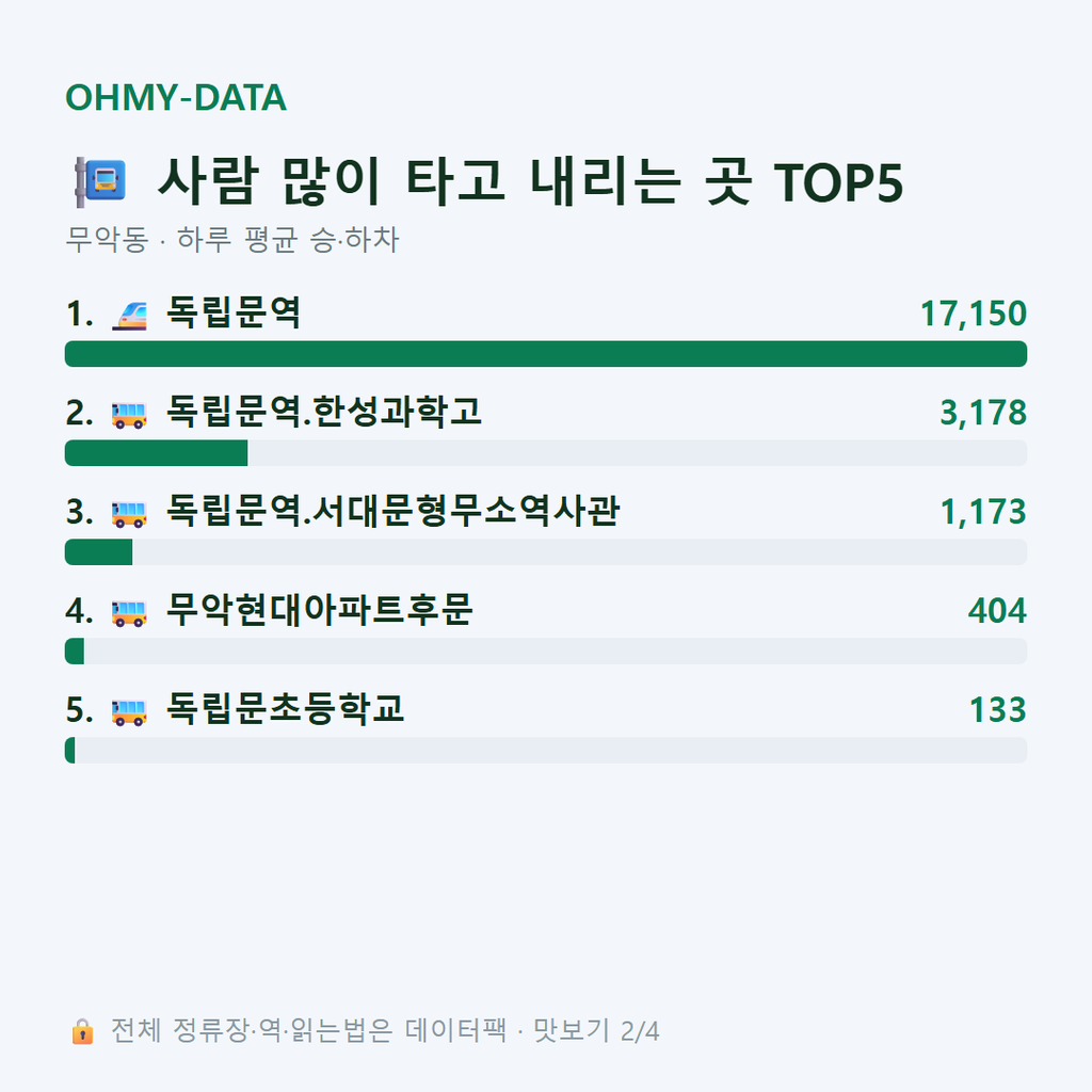 무악동 맛보기