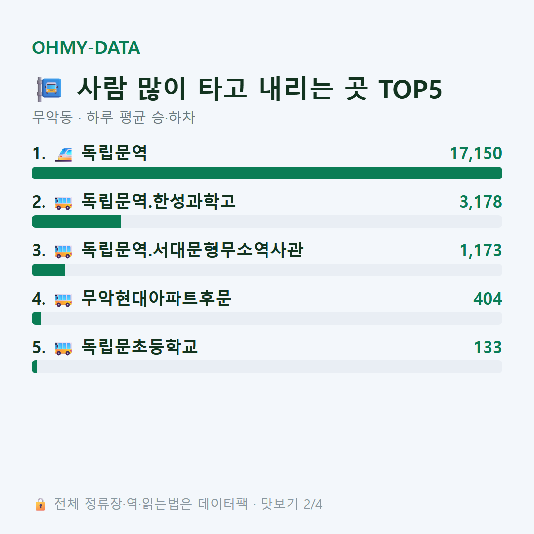 무악동 맛보기