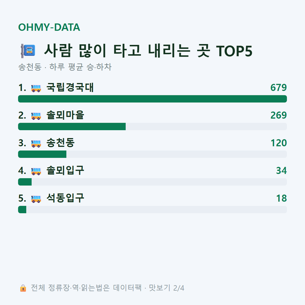 송천동 맛보기