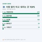 송천동 맛보기