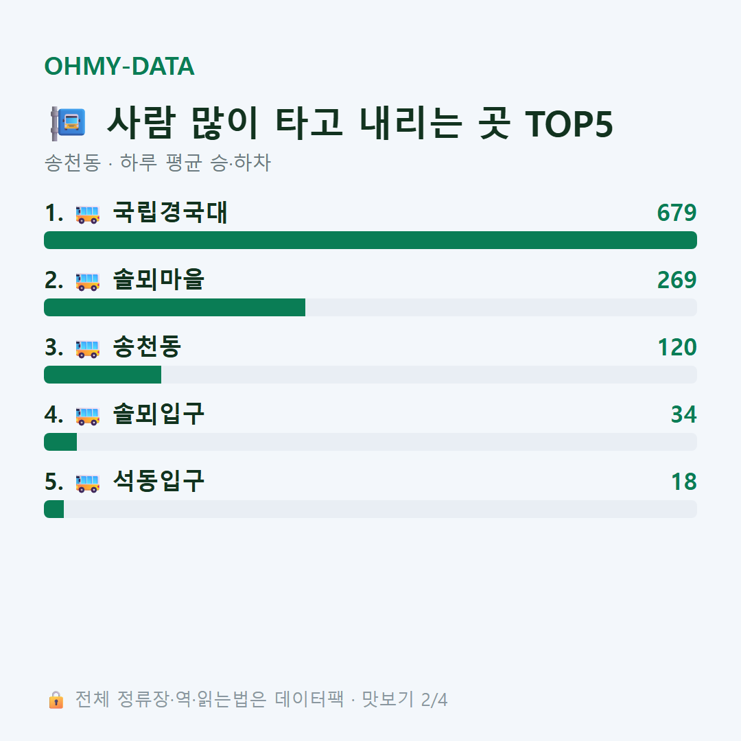 송천동 맛보기