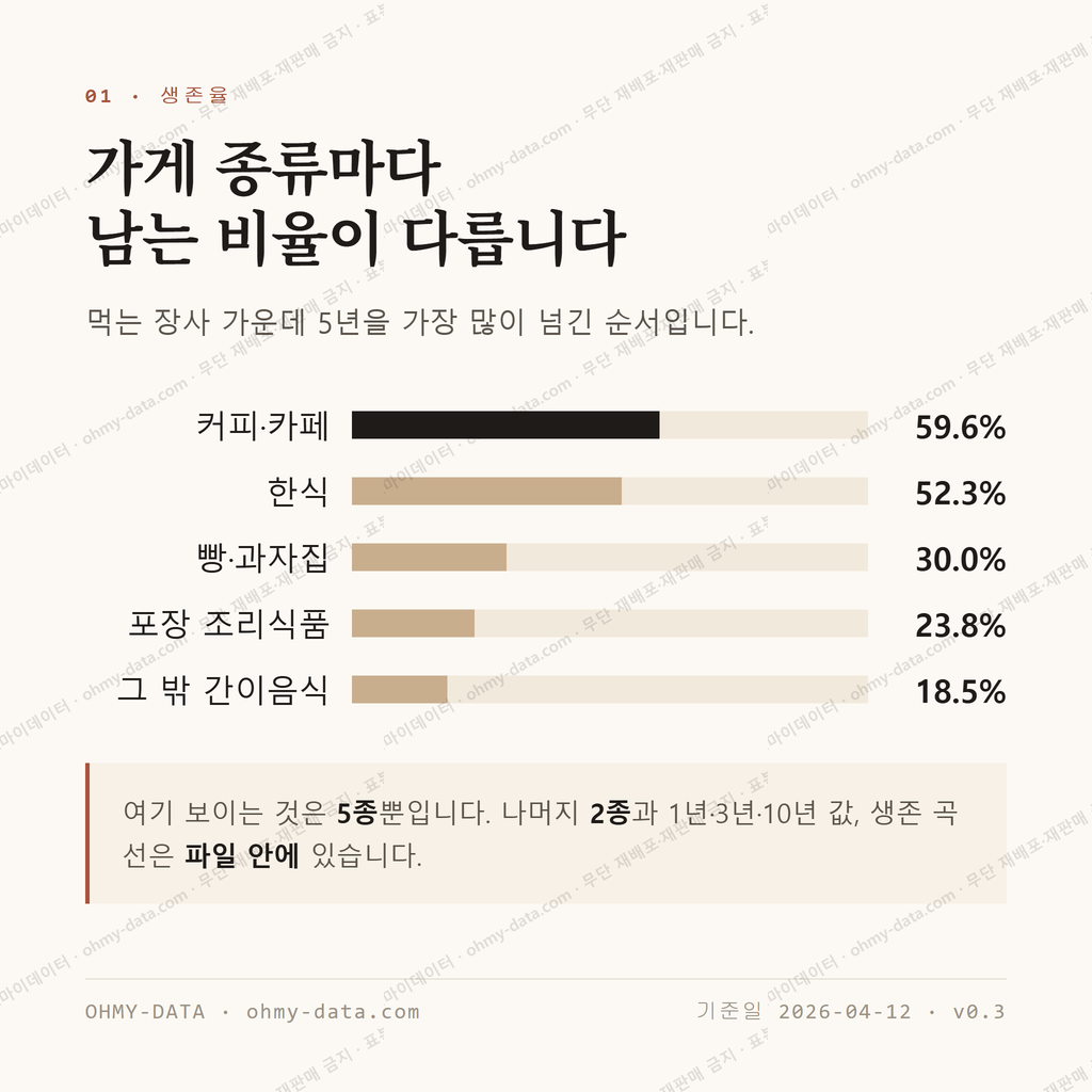 광천동 맛보기 2