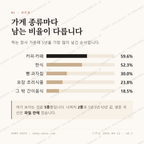 광천동 맛보기 2