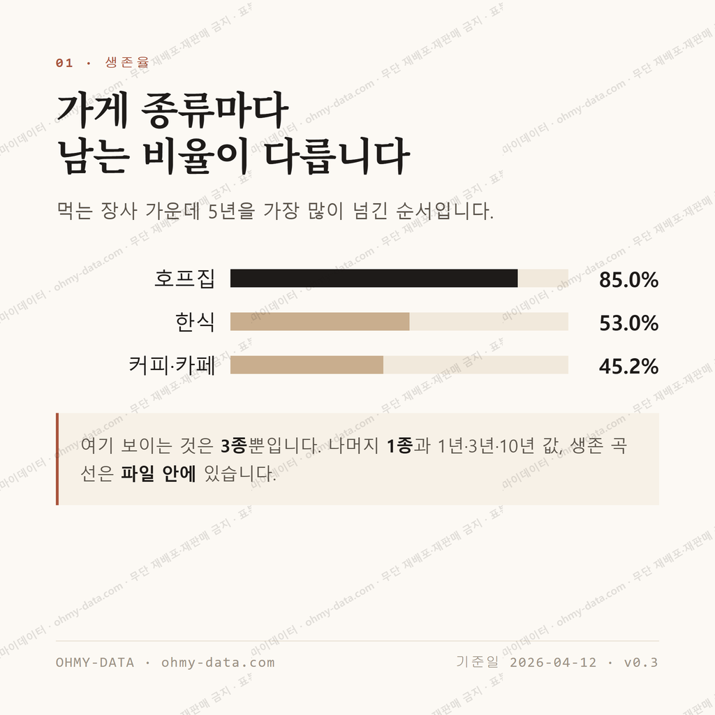 진도읍 맛보기 2