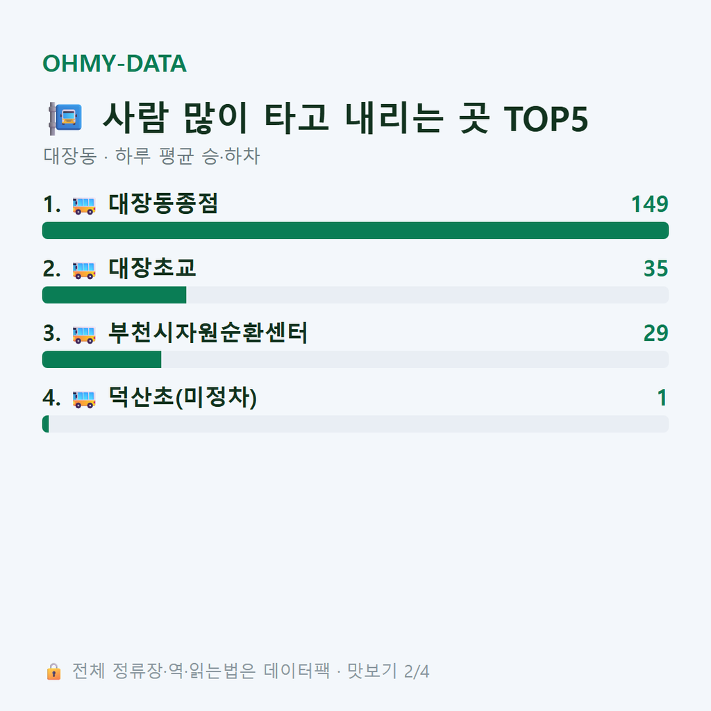 대장동 맛보기