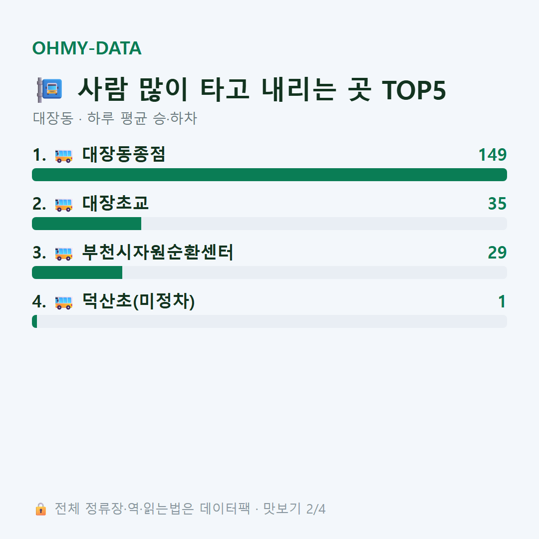 대장동 맛보기
