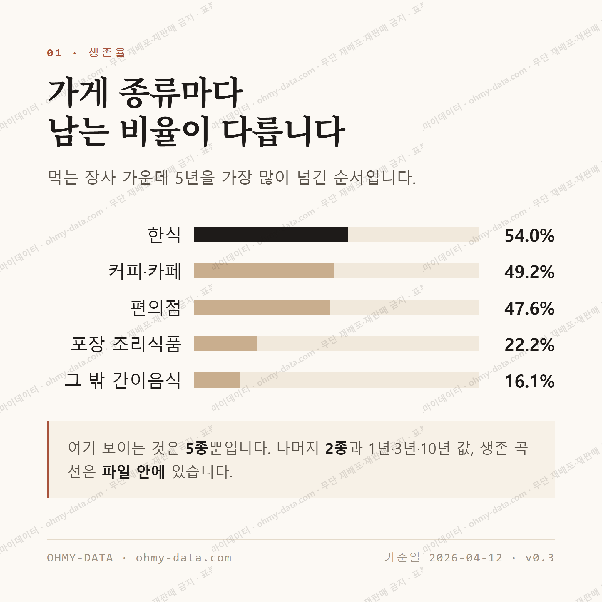 가양동 맛보기 2