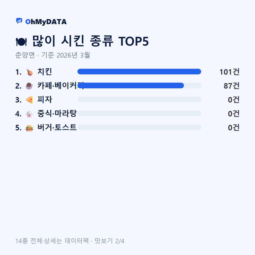 춘양면 맛보기 2/4