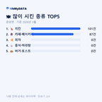 춘양면 맛보기 2/4