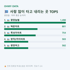 광양읍 맛보기