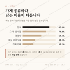 공평동 맛보기 2