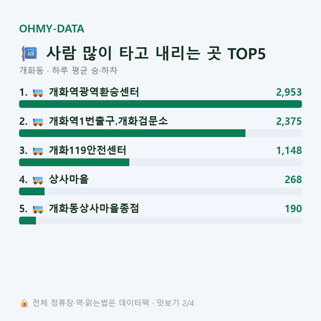 개화동 맛보기