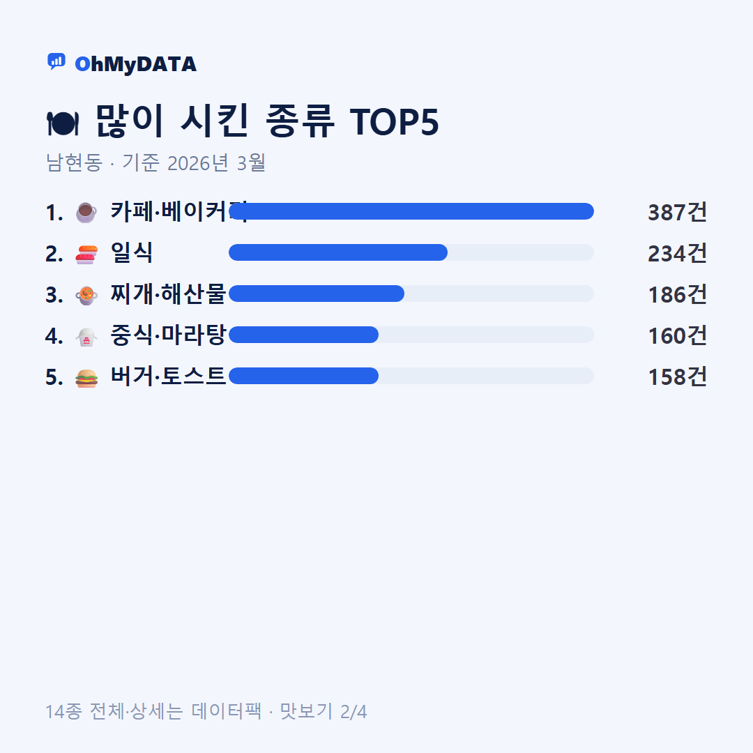 남현동 맛보기 2/4
