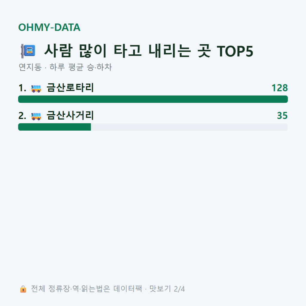 연지동 맛보기