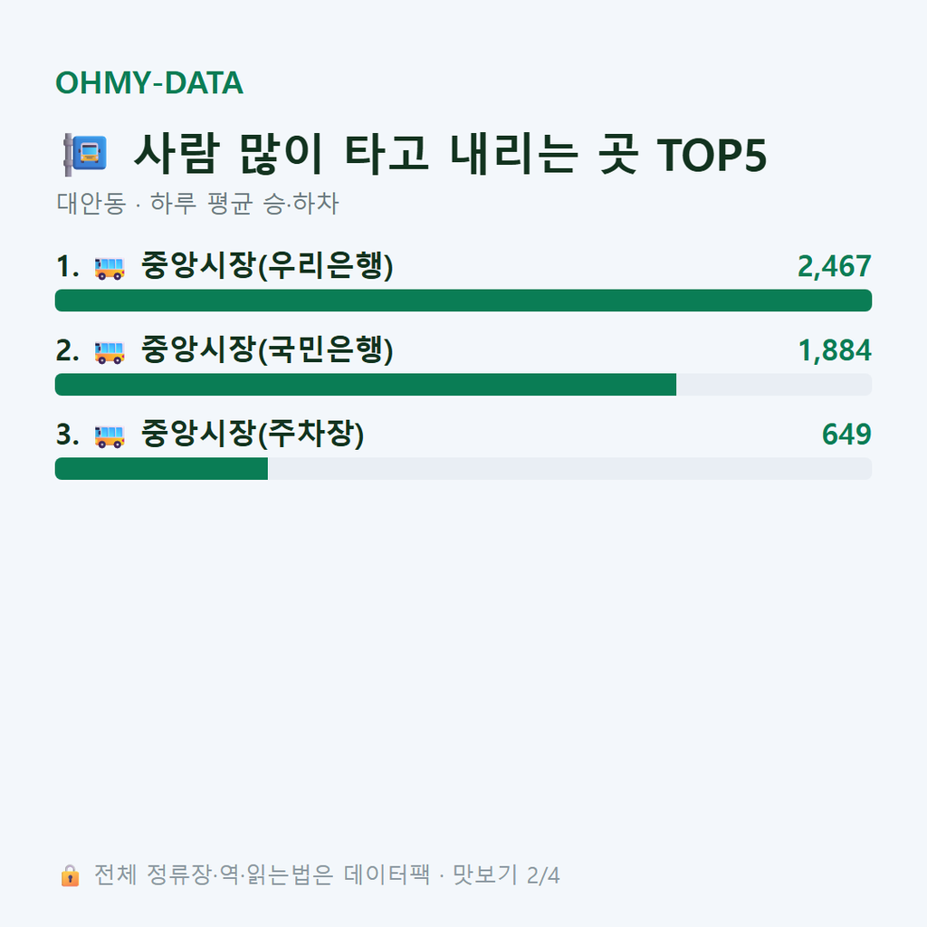 대안동 맛보기
