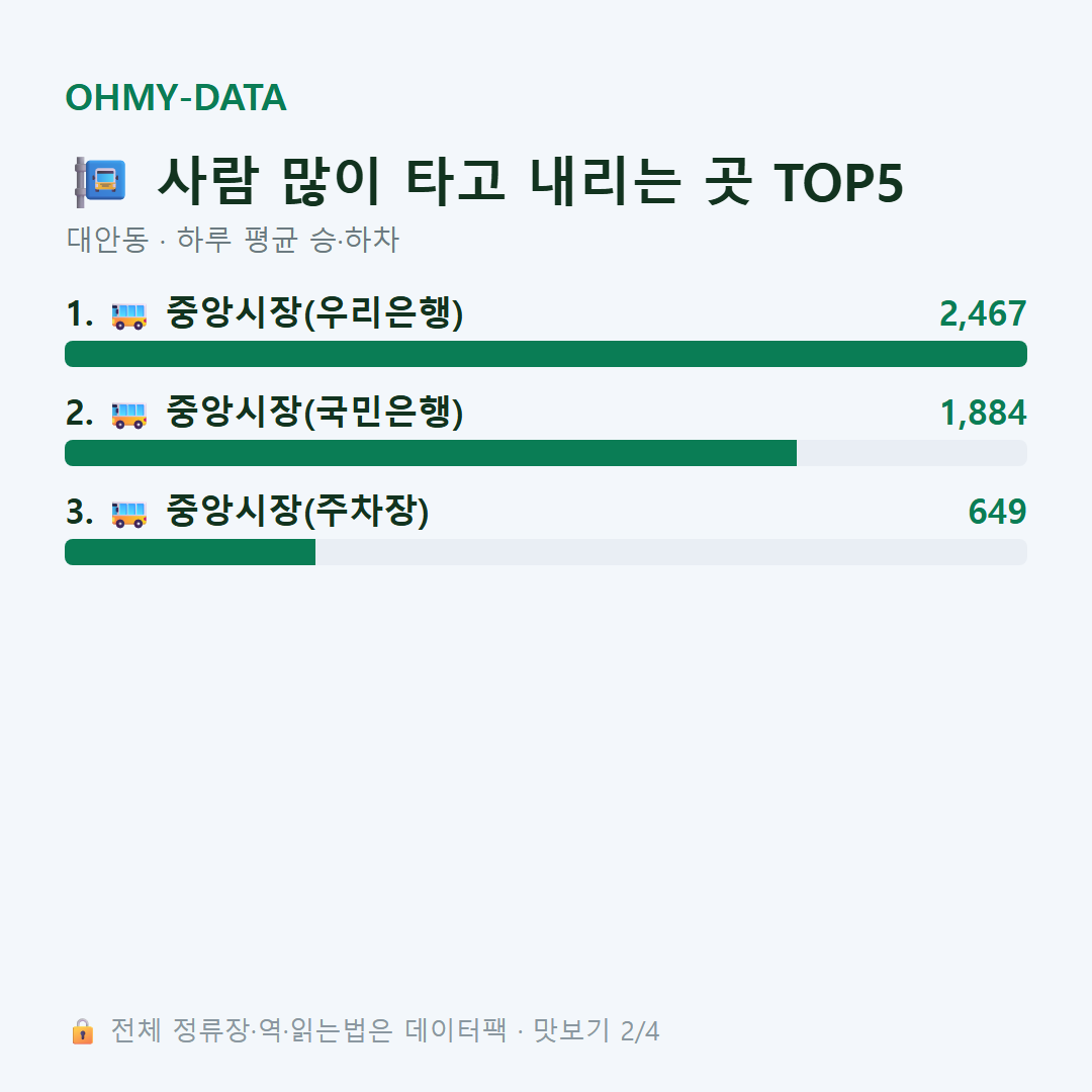 대안동 맛보기